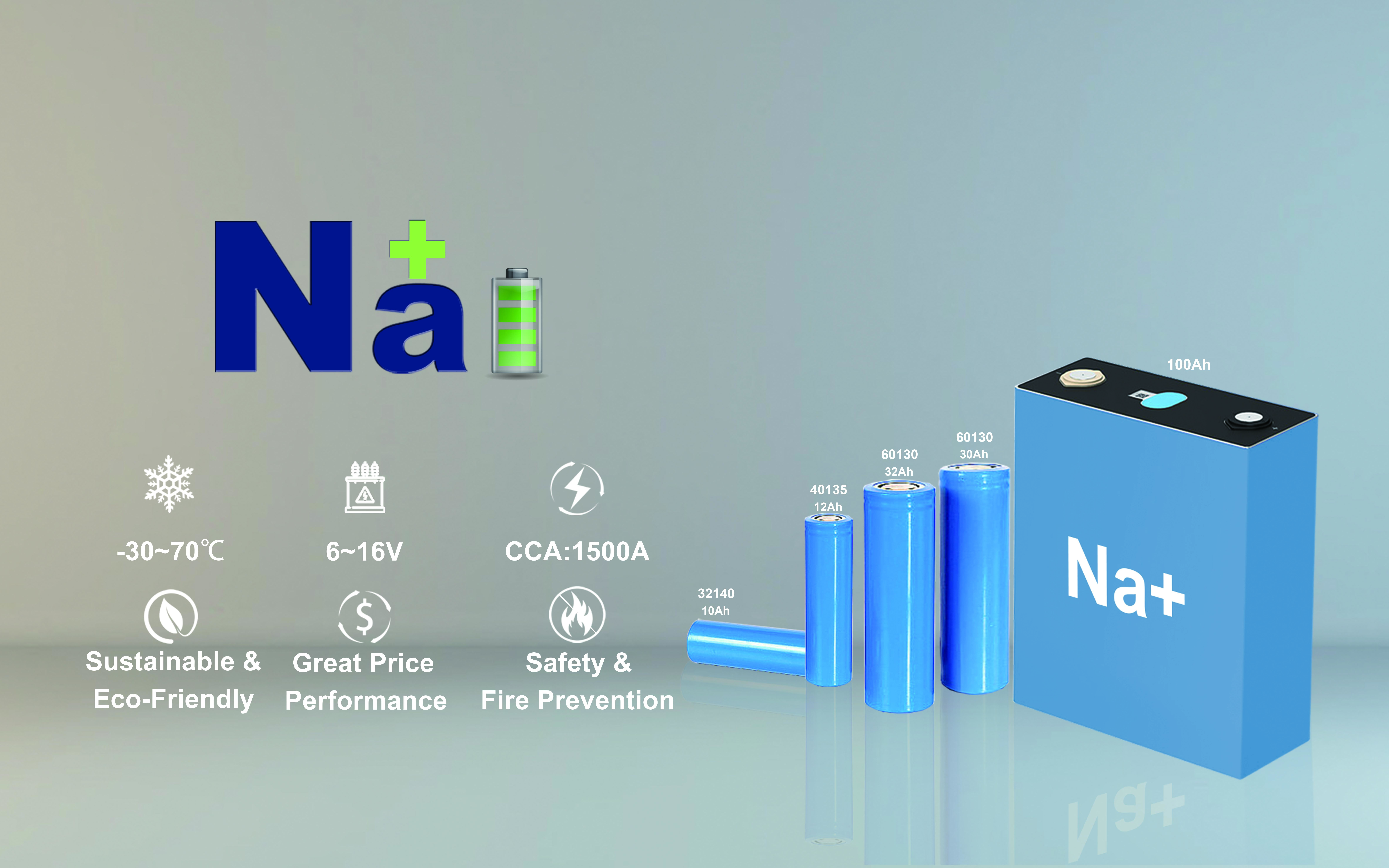 Jüngste Firmenblogs über Natrium-Ionen- und Lithium-Ionen-Batterietechnologie